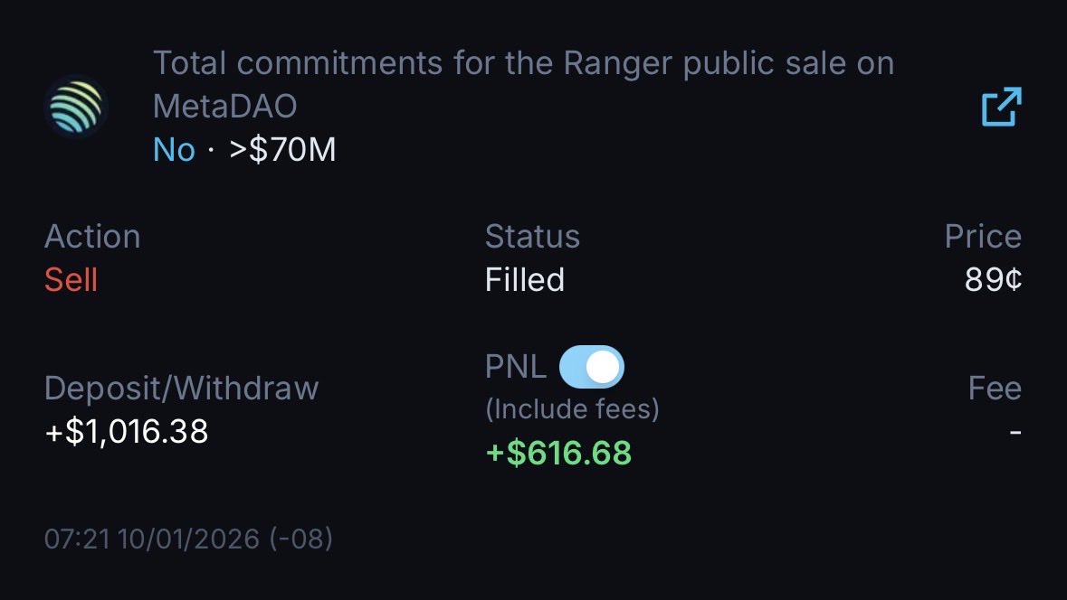 Made 2.5x profits on <a href="/jup_predict/">Jupiter Prediction Markets</a> early and now I will enter <a href="/ranger_finance/">Ranger</a> ICO🫨