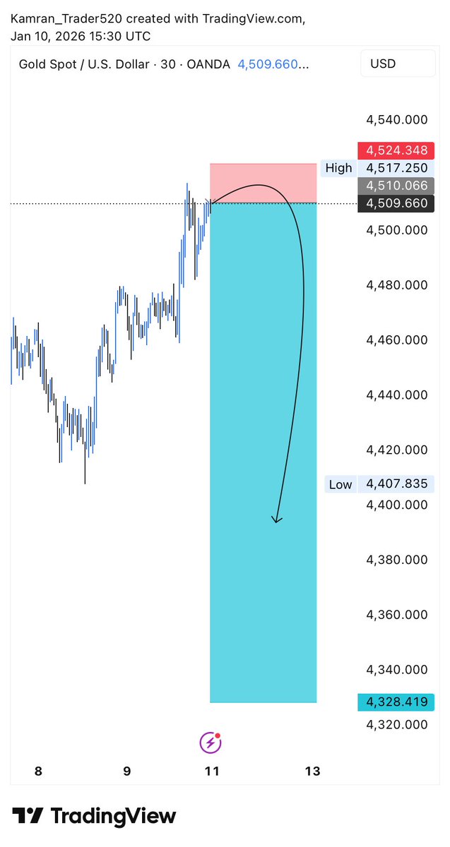 Kamran Fx Trader tweet media