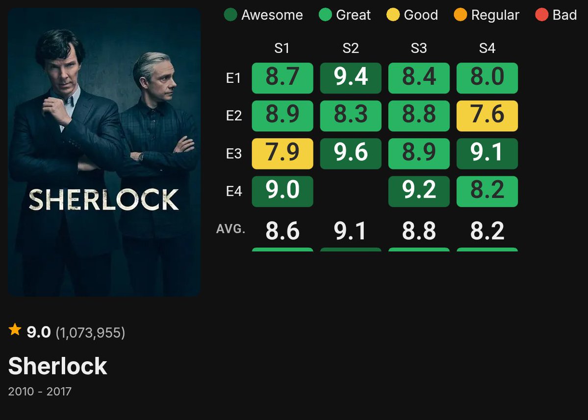 Cine_vichaar's tweet photo. This show is made only for audiences with a high IQ https://t.co/aH3prlo5Hs