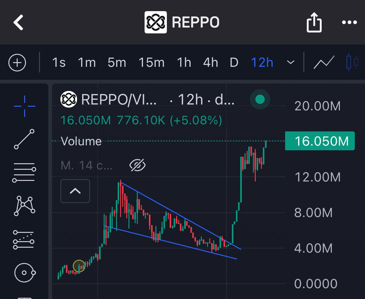 ᴄʀʏᴘᴛᴏɢᴇᴛʜᴇʀ - Nico tweet media