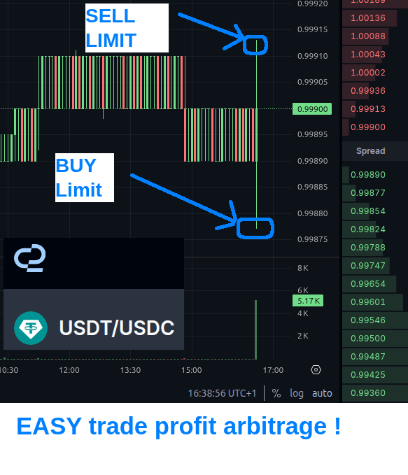 _modular_web3's tweet photo. Today use @o2dotapp for trade $USDT / $USDC arbitrage swapping !

Use my ref 🏎️✅
https://t.co/i4RwSeS1aO

1 - Use LIMIT for place your buy
2 - Wait order to Position
3 - Use LIMIT for place SELL

#Competition 

BUY 0.99980
SELL 0.99900

#trade #stablecoin #LIMIT #o2 #fuelNetwork https://t.co/7TqtuwotuP