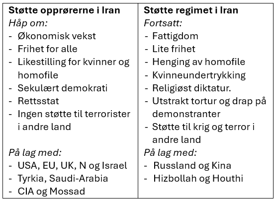 Dilemmaet for kokko-venstre nå: