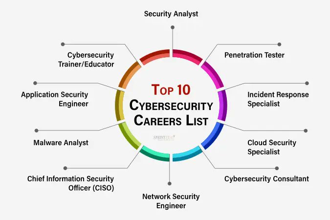 Codelivly - Your Journey To Cybersecurity tweet media
