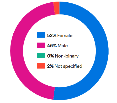 Azkadrobe tweet media