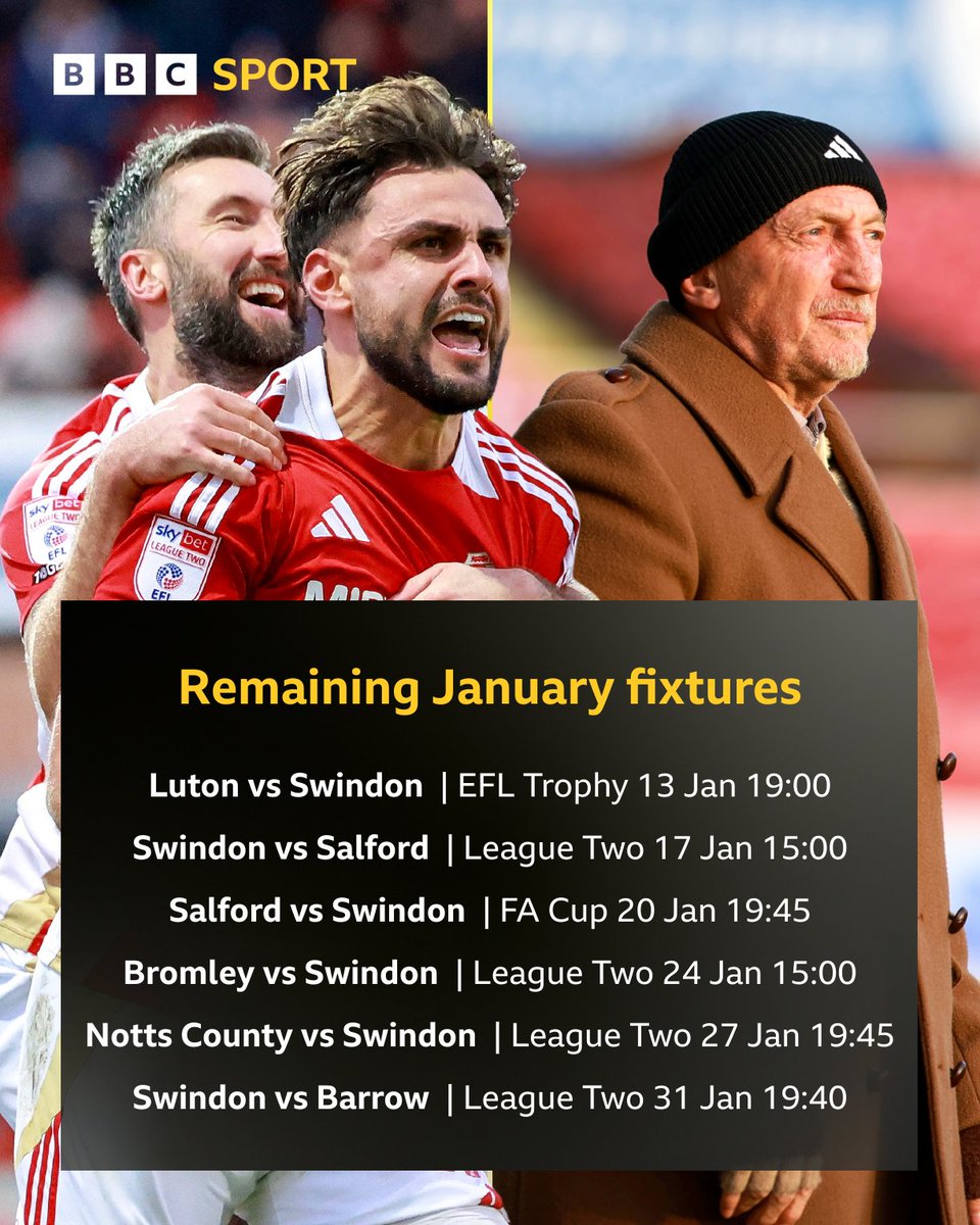 BBC Wiltshire Sport tweet media