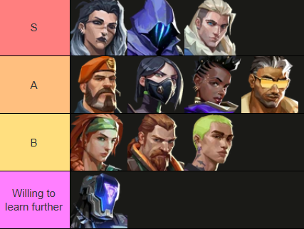 TheShmurm's tweet image. •Initiator IGL (flex controller)
•Peak 553RR
•22 - UK (North) - open to other regions
•Extensive T3/T2 scrim experience
•NSE Spring Champions(MVP), VUKC Playoffs x1, EVC Playoffs x1, SOL, Contender Prem Playoffs x3
•Available 3 days a week - full-time from this summer on