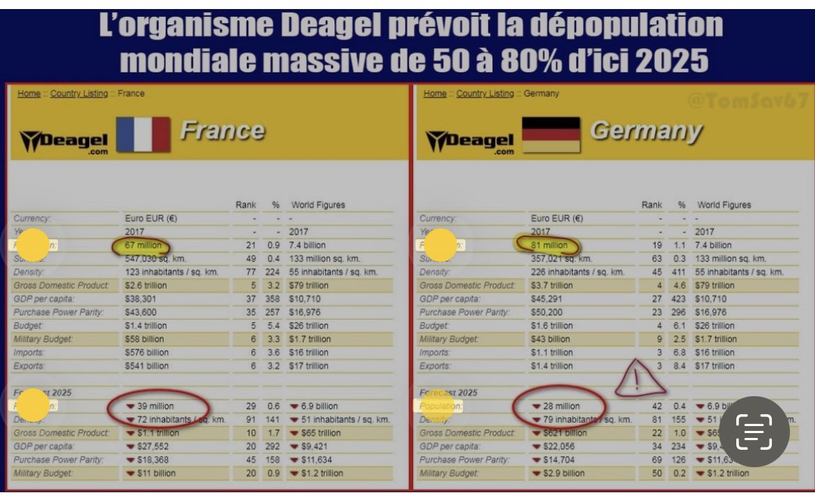 Paracl2's tweet image. L’Iran lancera une une attaque préalable s’ils pensent leur fin inéluctable … ca va partir dans tous les sens et l’enchaînement sera cataclysmique.