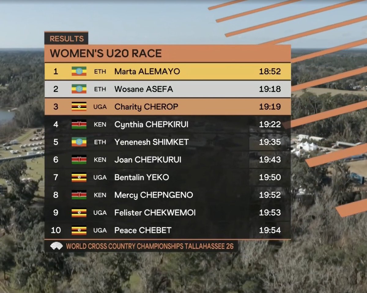 World-Track and Field tweet media