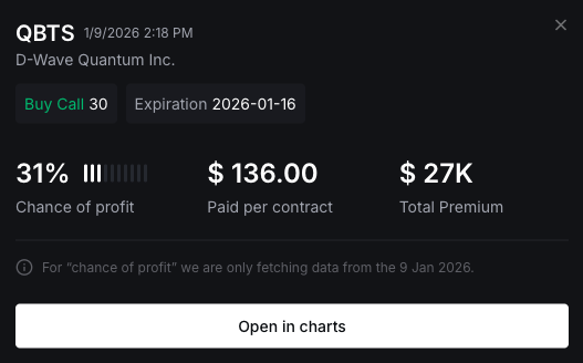 itsFlowGoddess's tweet photo. $QBTS IS ON FIRE RIGHT NOW 🚀💰

A trader just flipped $27K on $QBTS calls into SERIOUS MONEY this is brilliant! QBTS exploded to \35.25 and they're sitting on $86,791 now. That's an INSANE 504% return 🤯🔥This is the kind of move ABSOLUTELY WILD ✨ https://t.co/PKra9m7Pl5