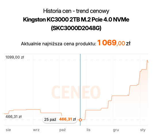 borysniespielak's tweet image. Takie tam z frontu dyskowego #PCMR.