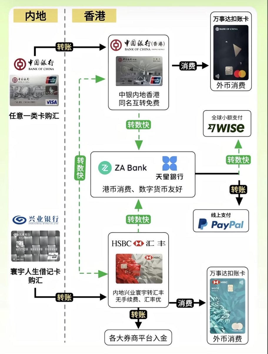 跟着大佬们学习🥲

上面的流程 我也快跑完了
