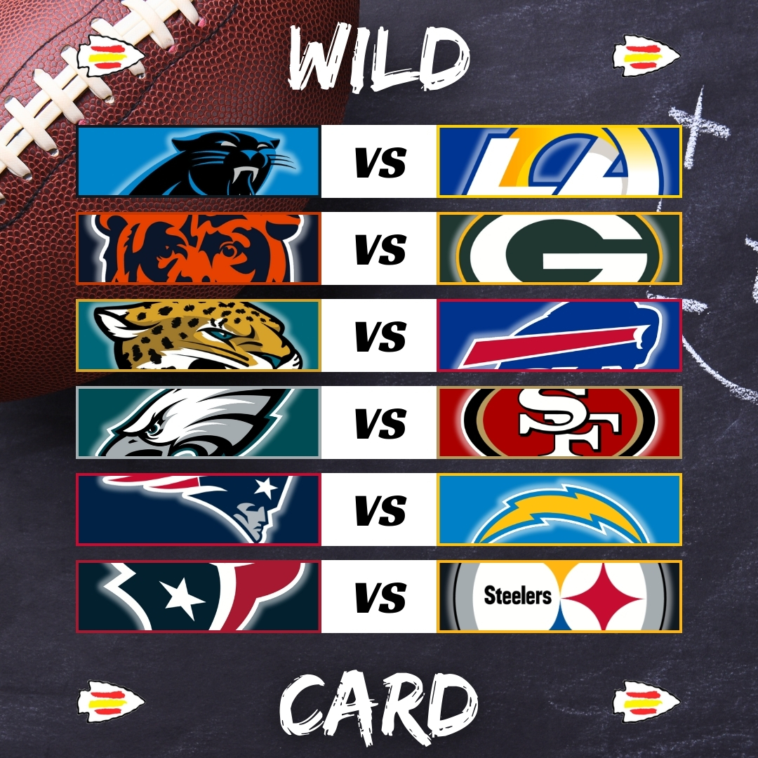 En unas horas arranca la ronda de Wild Card de la temporada 25-26.

¿Quién volverá a jugar la semana que viene? Os leemos en comentarios.

#ChiefsKingdom