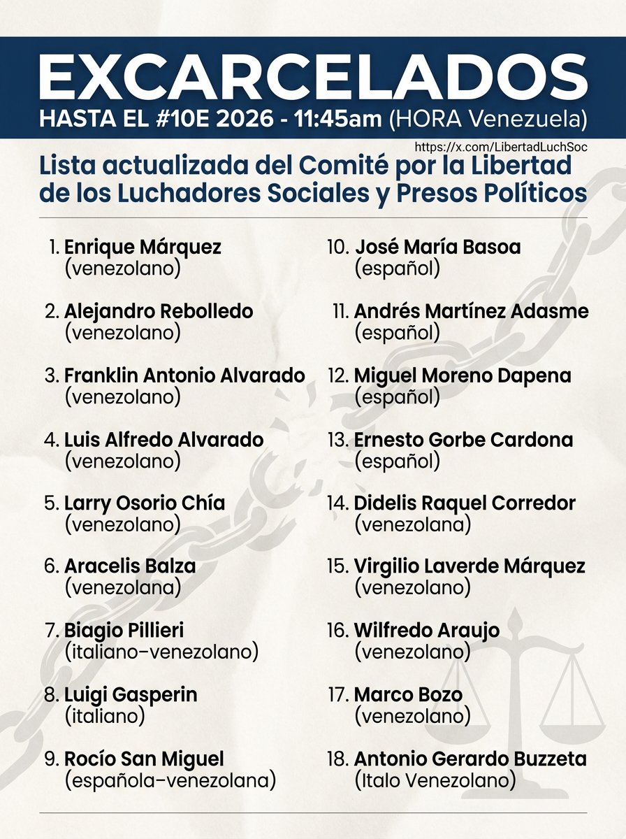 URGENTE | #10Enero | Presentamos listado actualizado de los #PresosPoliticos excarcelados hasta las 11:45 AM del día de hoy.