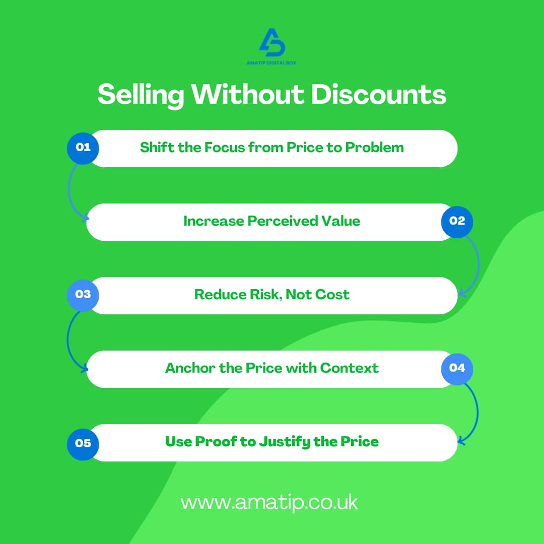amatipIT's tweet photo. Stop competing on price.

Start competing on value.
Selling without discounts isn’t harder, it’s smarter.

Focus on the problem you solve, not the price you charge. 💡 https://t.co/OOZmh4fomo