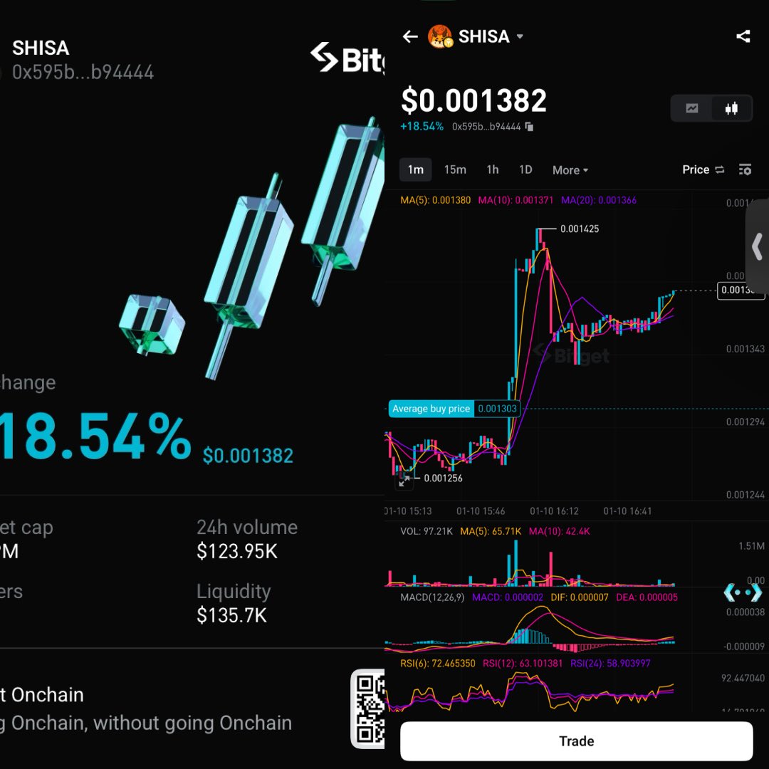 <a href="/shisaBNB/">SHISA</a> is still skyrocketing and soon $SHISA will soon clock $0.1📈

Are you still skeptical about this $BNB chain token?

Until $10M market capitalization✅