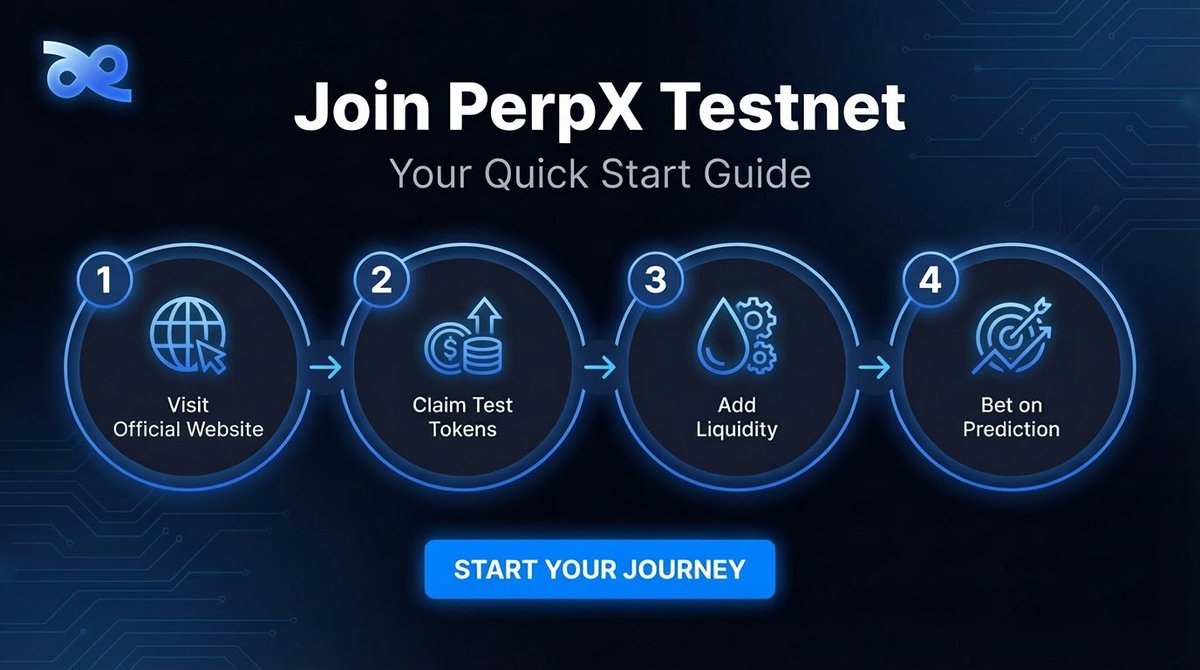 Perp_everything's tweet photo. 📝 How to join PerpX Testnet in 4 simple steps: 

1️⃣ Visit our website: https://t.co/HVvqUqczEJ 
2️⃣ Claim test tokens 
3️⃣ Add liquidity to the pool
4️⃣ Bet on the prediction 

 No experience needed. We'll guide you every step.  
👉 Start now: https://t.co/HVvqUqczEJ  

#PerpX #DeFi #TestnetGuide