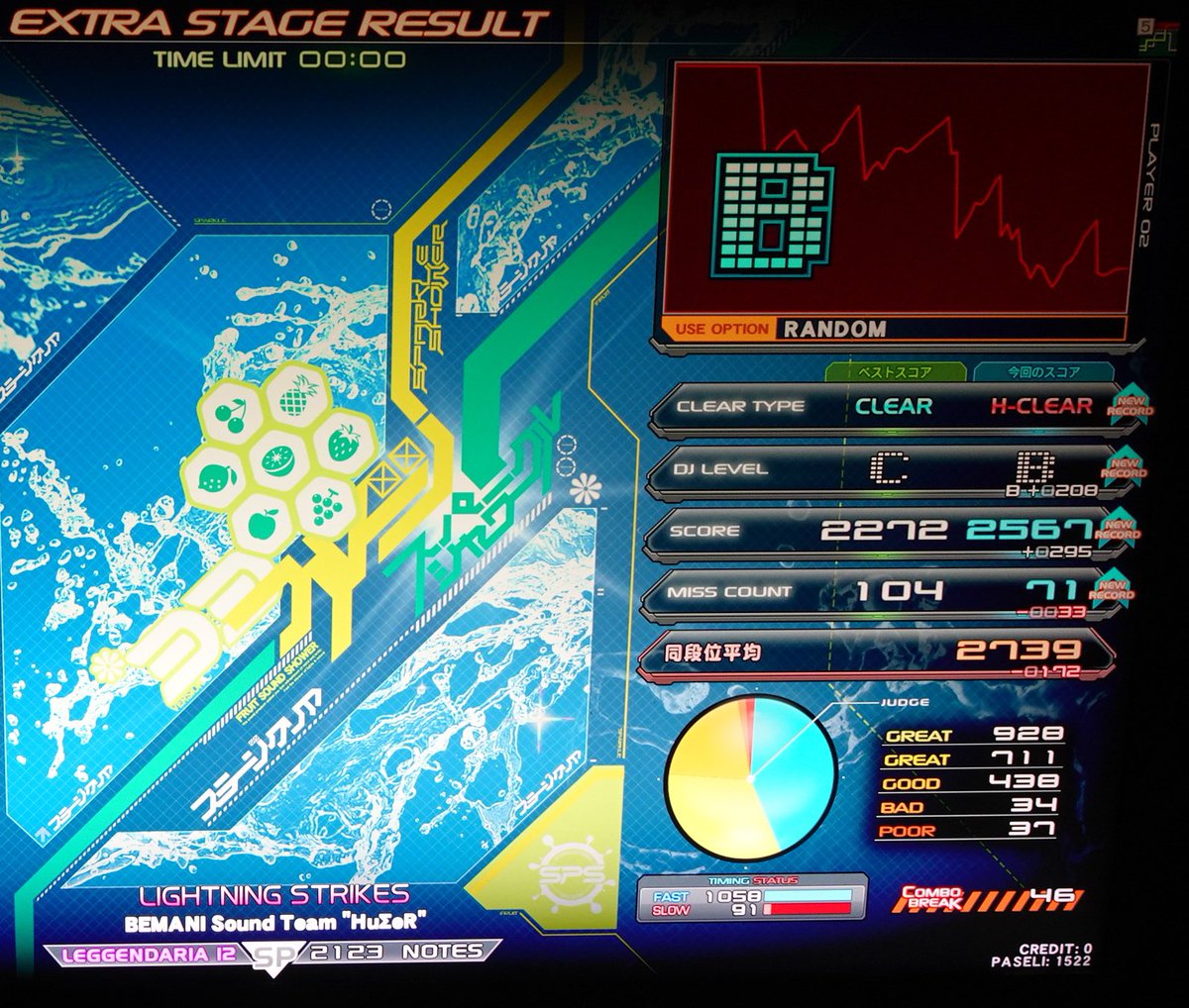 jun_bozu56's tweet photo. ⁽⁽ଘ( ˙꒳˙ )ଓ⁾⁾ beyond reasonと、LIGHTNING STRIKESダリアハード！！地力Sハード15曲目。
 ⁽⁽ଘ( ˙꒳˙ )ଓ⁾は叩いててかなり楽しく、終盤まで60〜70%以上？とかゲージ維持できるとは。正規は終盤の螺旋階段が苦手で、最後の1357531…で落ちてた。 https://t.co/4yogeDe7dP