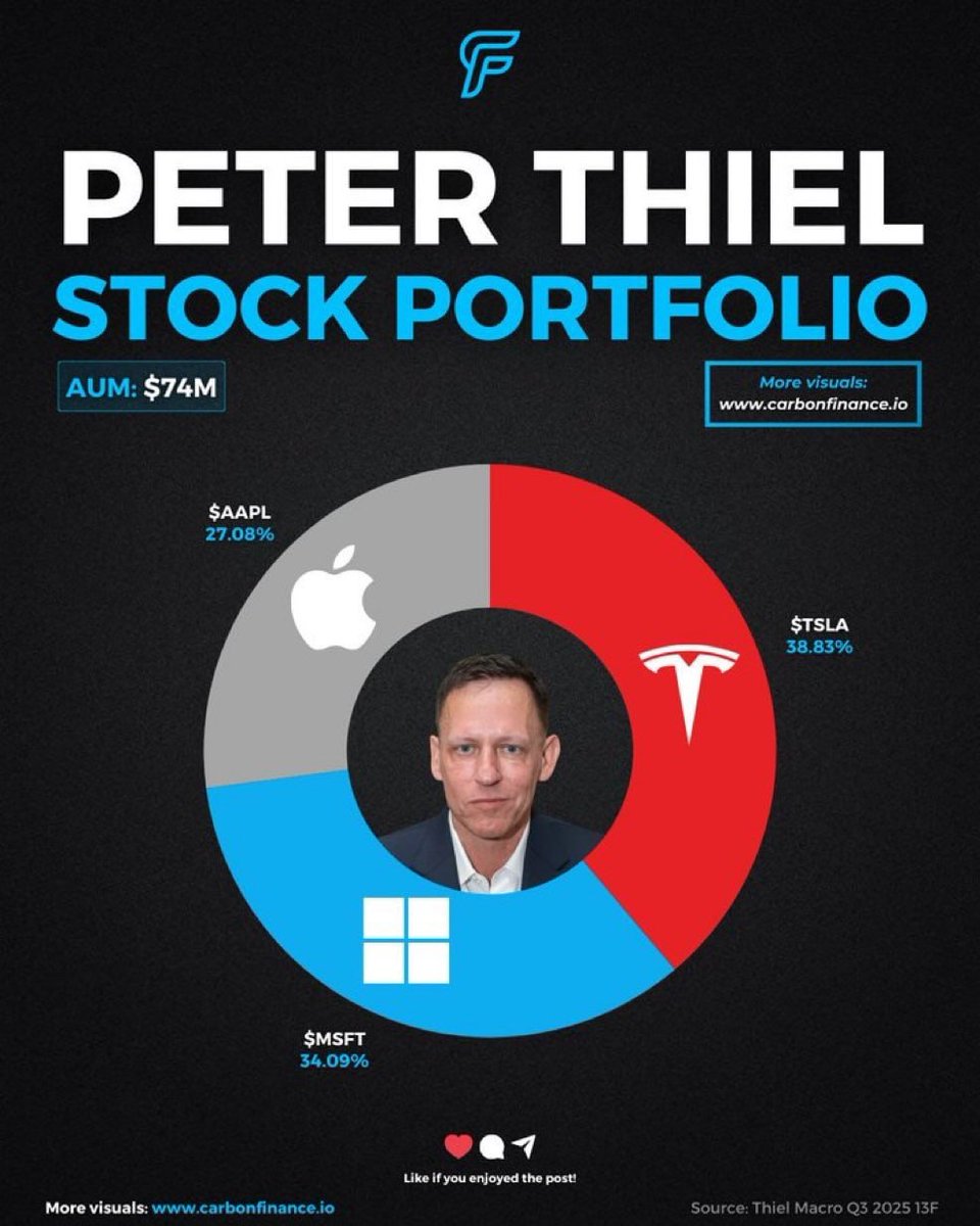 난 테슬라 비트코인 스페이스X 3개로 간다🔥