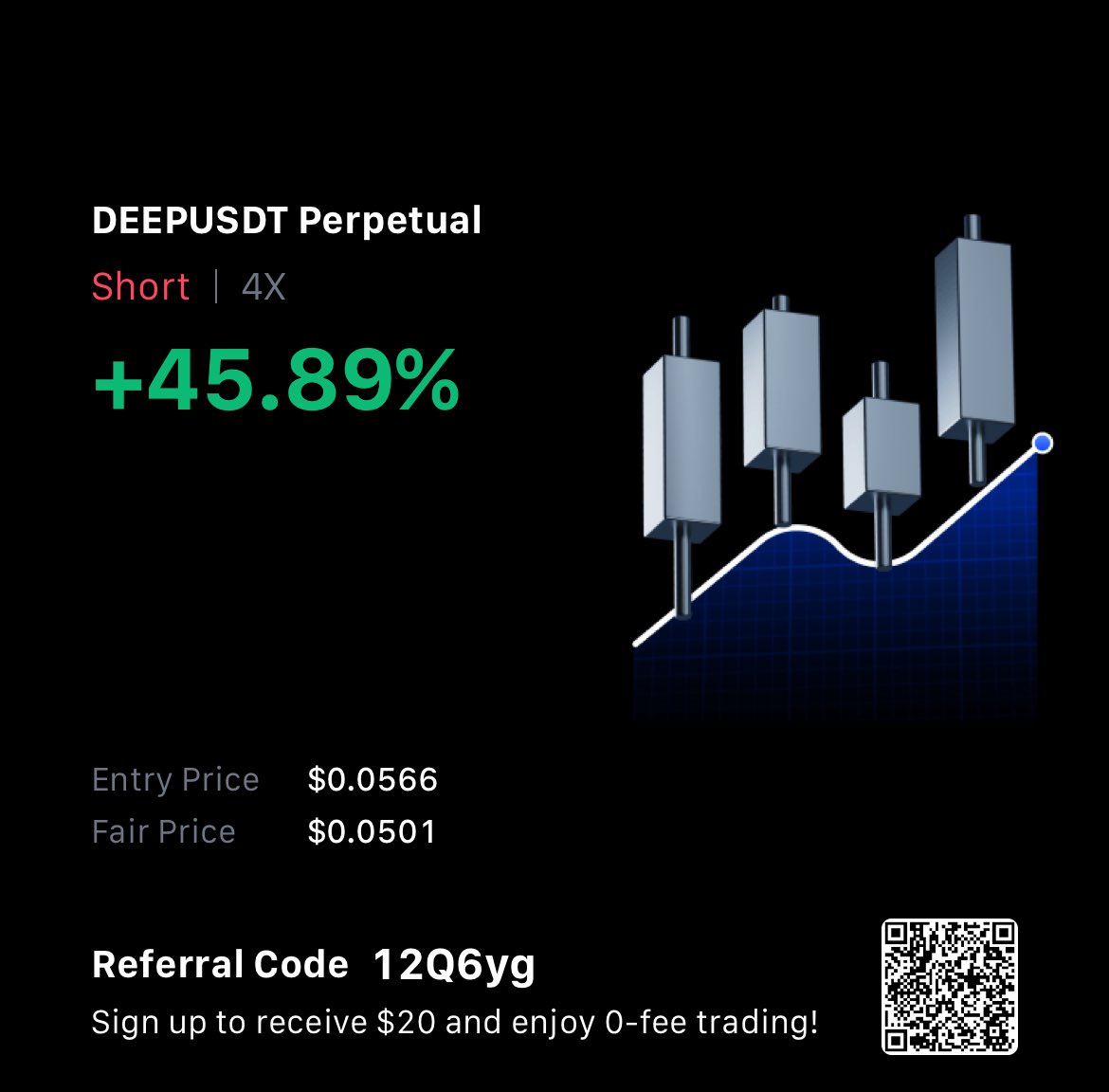 todelsui's tweet photo. $DEEP just landed in the 50% of the fib, lossing that level can be more bearish, im already shorting it (but we still in a bull flag) https://t.co/gZXgXV4NFC
