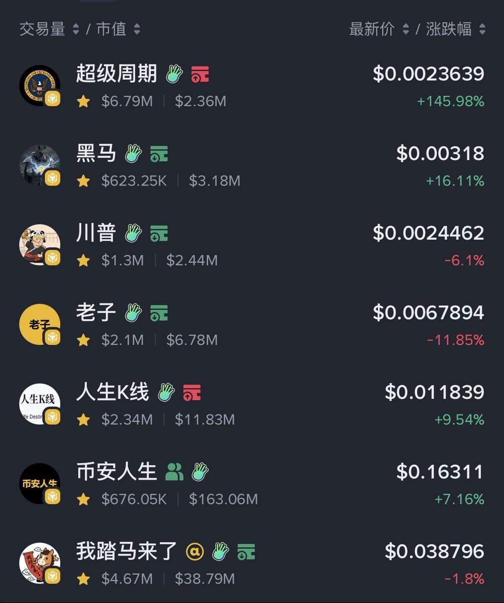 能吃多少，看天意，这轮疯狂后赶紧清仓等几个月，每轮MEME后，大饼都迎来暴跌。