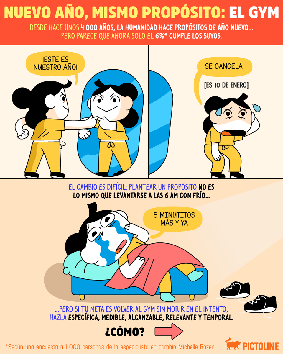 pictoline's tweet photo. 🗓️ Año nuevo, mismo propósito, pero distinta estrategia 💥💪

#añonuevo #propositos #gym #gymday #fitness #objetivos #habitos  #ejercicio #sociedad #deportes #pictoline https://t.co/yveIWMTv62