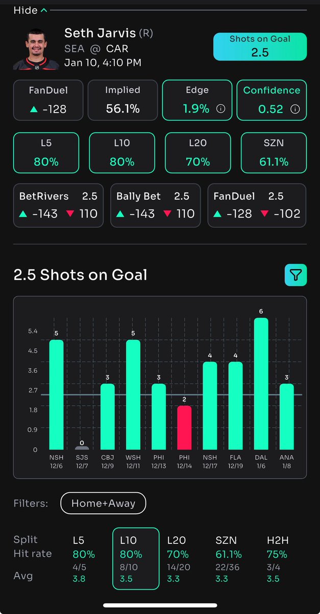 FinalRoundCard's tweet photo. PropsBot NHL SOG Card π 1/10
Seth Jarvis O2.5 SOG
Morgan Frost O1.5 SOG
Alexis Lafrenière O1.5 SOG
Shot volume backed @propsbotai data π
https://t.co/1BttPPyv0M
#NHL #NHLProps #PropsBot #SportsBettingX https://t.co/iMm3Kw6vtb
