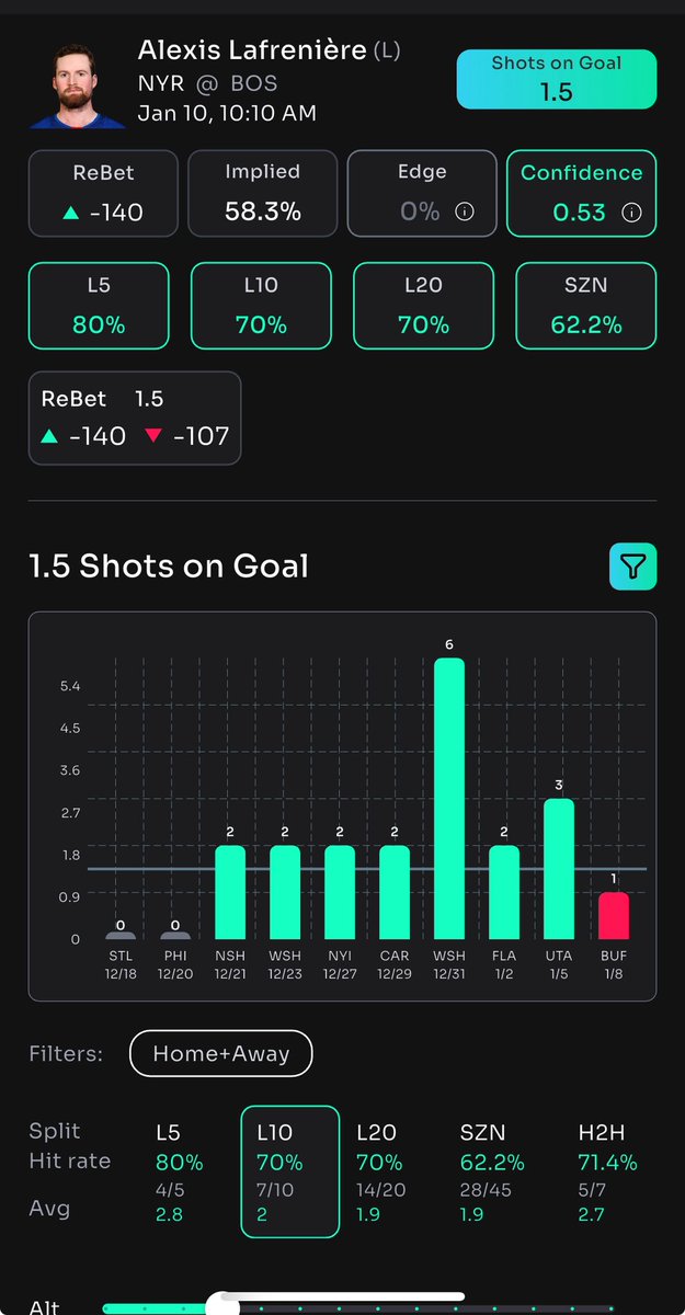FinalRoundCard's tweet photo. PropsBot NHL SOG Card π 1/10
Seth Jarvis O2.5 SOG
Morgan Frost O1.5 SOG
Alexis Lafrenière O1.5 SOG
Shot volume backed @propsbotai data π
https://t.co/1BttPPyv0M
#NHL #NHLProps #PropsBot #SportsBettingX https://t.co/iMm3Kw6vtb