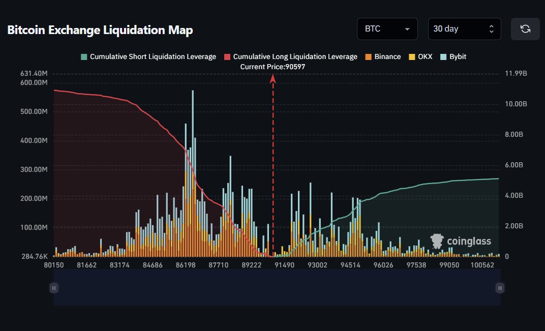 市场数据显示比特币多头仓位远超空头，多空比达2:1