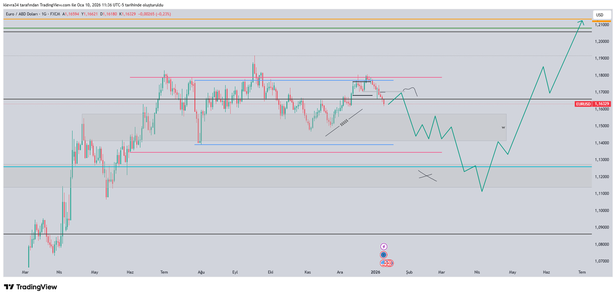 fx_bull34's tweet photo. #eurusd https://t.co/5qCaMwBWIj