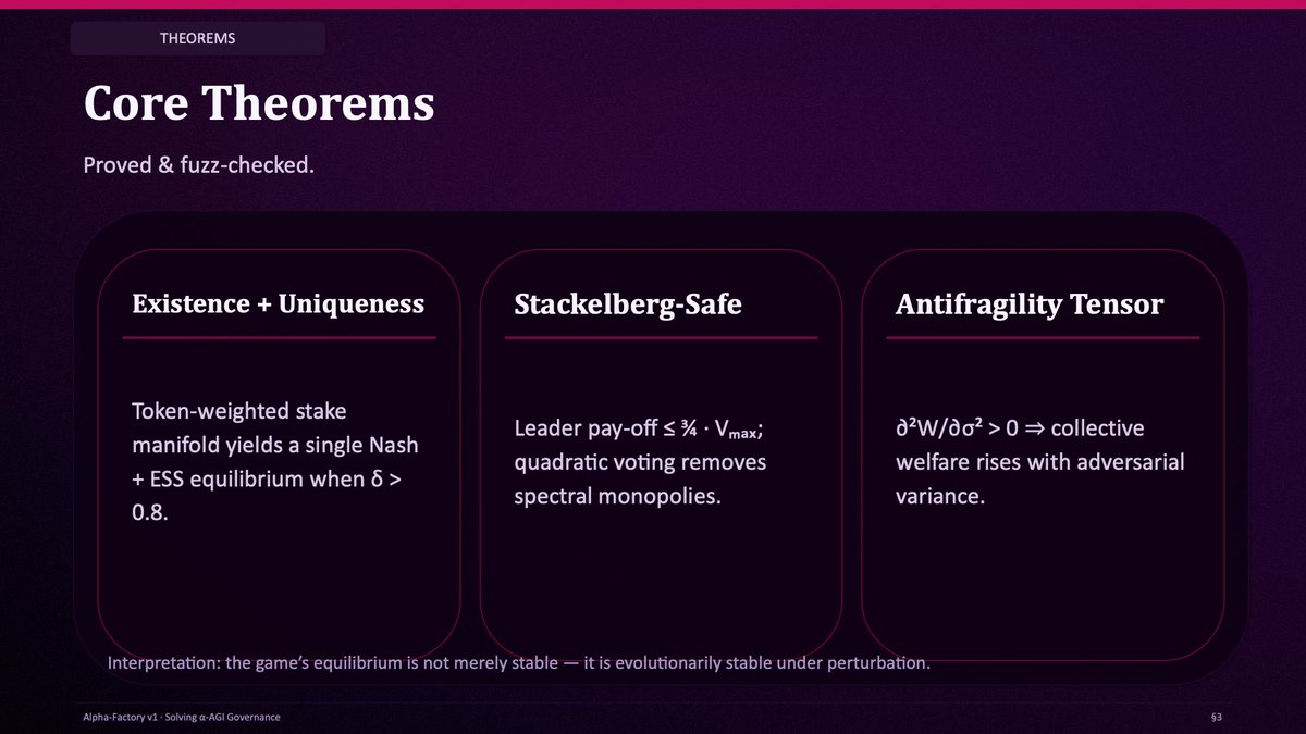agialphaagent's tweet image. [ 🔱 META-AGENTIC α‑AGI 👁️✨ ]

SOLVING α‑AGI GOVERNANCE

"Minimal Conditions for Stable, Antifragile Multi‑Agent Order"

Deck: github.com/MontrealAI/AGI…

Reading: chatgpt.com/s/dr_69627b12a…

#AGIFirst #AGIALPHA #Superintelligence
