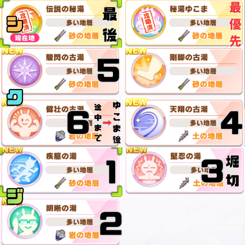 umamusume_note's tweet photo. 📣先週、大変ご好評いただいた🙇
引用元👇note📝

本育成に入る方が増えてきたので😊
改めてご案内します💡

#ウマ娘 1月 #チャンミ♨️
無凸シオンSP8000↑ 長距離育成note📒

無凸シオンで到達できた内容をまとめました😊
✅本育成でも実践中💪🔥👇

長距離温泉育成で悩んでいるライト層の方など👀
ぜひご覧ください🙇🌸

※画像以外の詳しい解説は、引用元noteにて👇