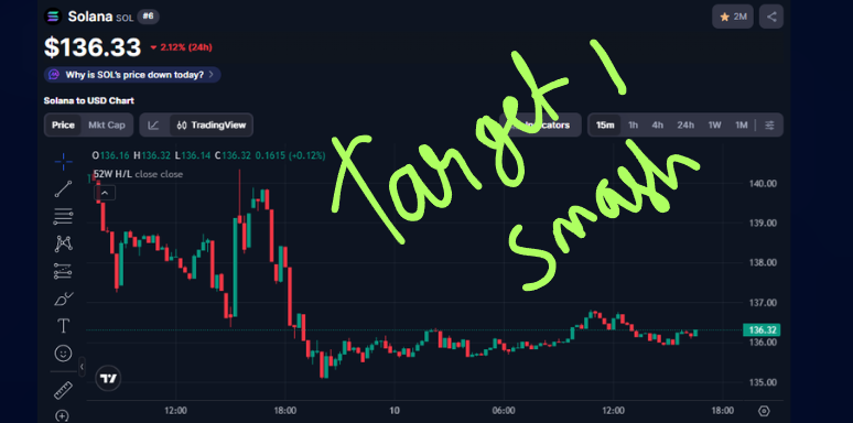 Real_CPattern's tweet photo. ❗❗ ALERT ❗❗ $SOL TARGET 1 SMASHED FAM !! 🚨🚨

🎊 CONGRATULATIONS EVERYONE WHO FOLLOWED OUR SIGNAL !! 🎉

TARGET 2 SMASH INCOMING !! 🚀🚀

STAY TUNED FOR MORE SIGNALS FAM 💞 !! $SOL

CHECK TARGET POST IN PAGE FOR VERIFICATION 🔎
REPOSTING IS AGAINST OUR TEAM POLICIES !! https://t.co/gFrStA5uVi