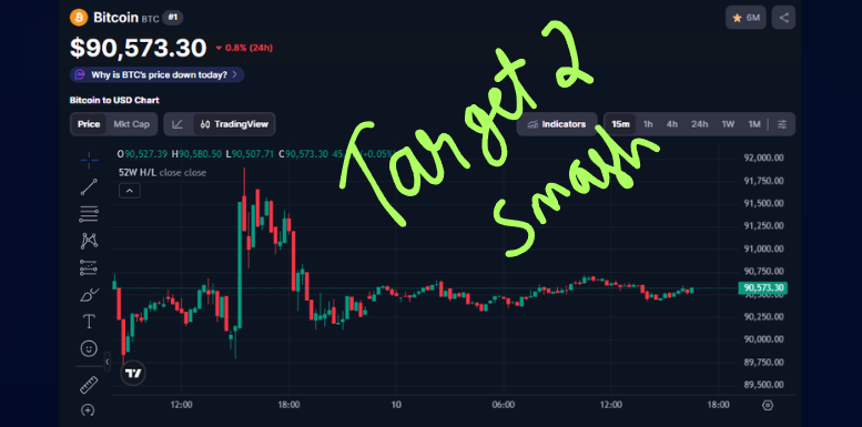Real_CPattern's tweet photo. ❗❗ ALERT ❗❗ $BTC TARGET 2 SMASHED FAM !! 🚨🚨

🎊 CONGRATULATIONS EVERYONE WHO FOLLOWED OUR SIGNAL !! 🎉

TARGET 3 SMASH INCOMING !! 🚀🚀

STAY TUNED FOR MORE SIGNALS FAM 💞 !! $BTC

CHECK TARGET POST IN PAGE FOR VERIFICATION 🔎
REPOSTING IS AGAINST OUR TEAM POLICIES !! https://t.co/9DtEs1rb5J