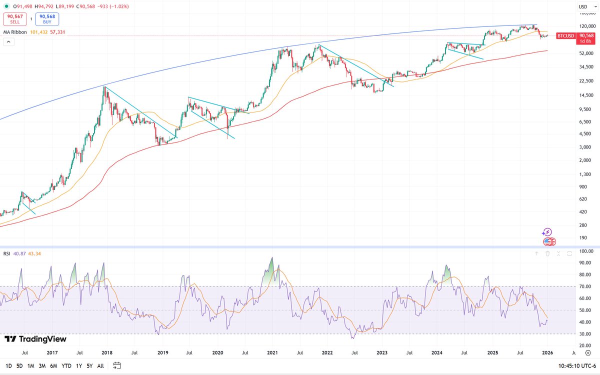 Un poco más de historia de #Bitcoin, desde 2016.