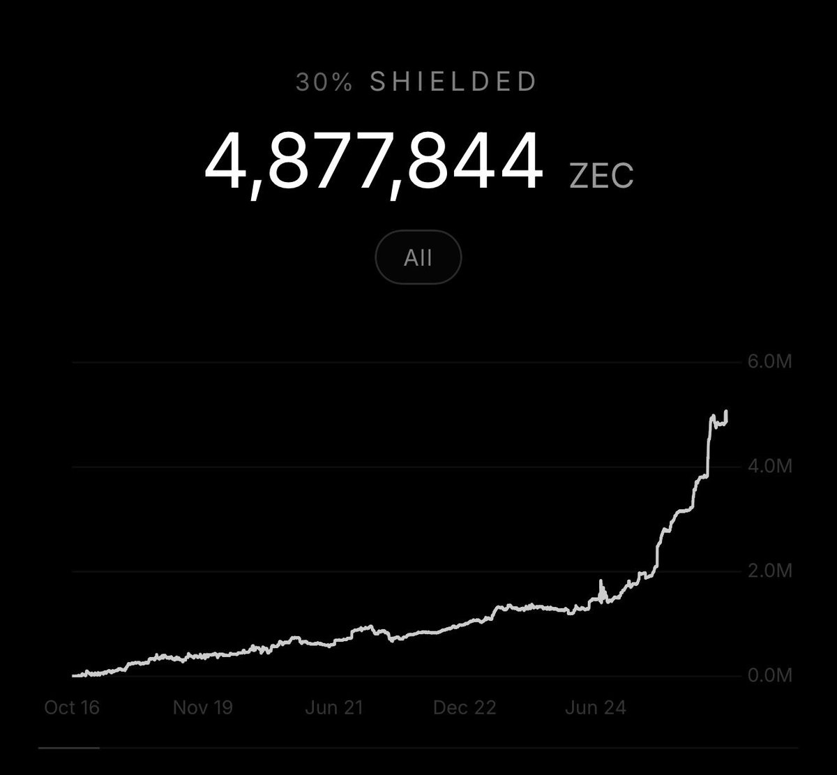 Most important chart in crypto looks zolid.
