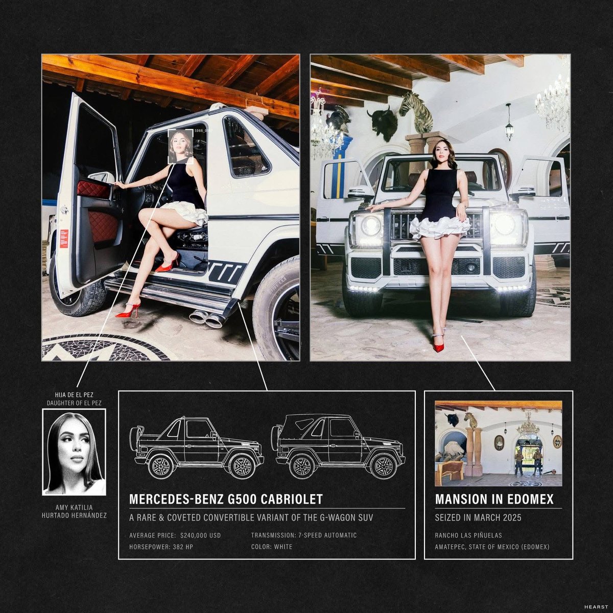 Laverdadaldia12's tweet image. 🔴🇺🇲#Narco| NARCO JUNIOR'S  DE LA NUEVA FAMILIA MICHOACANA VIVEN ENTRE LUJOS Y LA NORMALIDAD EN EE.UU  CON DINERO PRODUCTO DE LAS EXTORSIÓN Y NARCOTRÁFICO EN MÉXICO 

🔹️Mientras la DEA  persigue a "El Fresa" y "El Pez"  líderes de La Nueva Familia Michoacana considerados grupos…