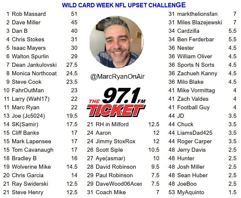 Marc Ryan tweet media