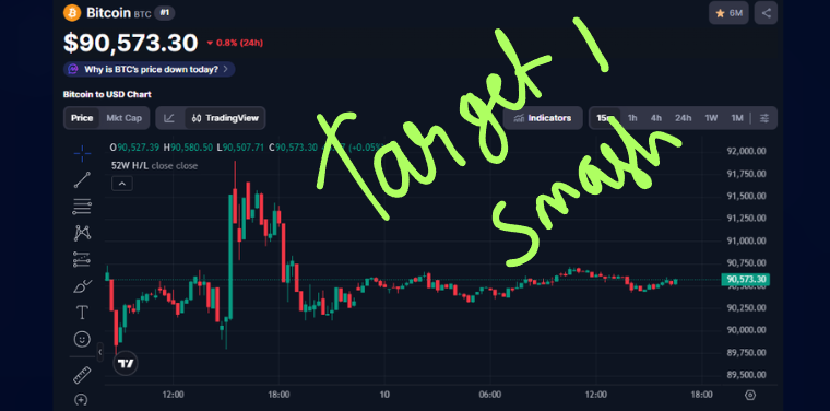 Real_CPattern's tweet photo. ❗❗ ALERT ❗❗ $BTC TARGET 1 SMASHED FAM !! 🚨🚨

🎊 CONGRATULATIONS EVERYONE WHO FOLLOWED OUR SIGNAL !! 🎉

TARGET 2 SMASH INCOMING !! 🚀🚀

STAY TUNED FOR MORE SIGNALS FAM 💞 !! $BTC

CHECK TARGET POST IN PAGE FOR VERIFICATION 🔎
REPOSTING IS AGAINST OUR TEAM POLICIES !! https://t.co/jB43HOmh4G