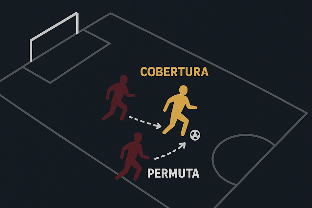 uy_legion's tweet photo. 🛡️COBERTURA EN EL FUTBOL

La cobertura es uno de los principios defensivos más importantes y al mismo tiempo, más malinterpretados del fútbol. No se trata simplemente de “ayudar” a un compañero, sino de garantizar el equilibrio colectivo cuando un jugador salta a presionar o va al duelo directo. Es el mecanismo que permite defender con agresividad sin romper la estructura del equipo.

Tácticamente, la cobertura consiste en colocarse detrás y en diagonal del compañero que enfrenta al rival con balón. Esa posición no es casual: permite intervenir si el defensor es superado, cerrar líneas de pase interiores y ganar tiempo para que el bloque se reorganice. El jugador que cubre no busca robar de inmediato, sino proteger el espacio y reducir el riesgo.

Sin cobertura, cualquier intento de presión se convierte en una apuesta peligrosa. Un solo regate exitoso del rival puede dejar al equipo mal parado, con metros libres y ventaja numérica en contra. Por eso, la cobertura es clave en equipos que presionan alto o defienden lejos de su arco: hace posible la intensidad sin caos.

En el fútbol moderno, la cobertura aparece constantemente en diferentes zonas del campo. Los mediocentros cubriendo a los laterales cuando se proyectan, los centrales escalonándose cuando uno sale a anticipar, o los interiores respaldando una presión en campo rival. No es una acción aislada, sino un comportamiento colectivo sincronizado.

Uno de los grandes errores es pensar que solo compete a defensores. La cobertura involucra a todo el equipo. Un extremo puede cubrir a su lateral, un interior puede cubrir al pivote y un delantero puede orientar la presión para que la cobertura sea efectiva detrás suyo. Defender bien es un acto grupal, no individual.

Además, una buena cobertura no solo sirve para defender. También es el primer paso para atacar mejor. Cuando el equipo recupera el balón con respaldo cercano, puede salir jugando con ventaja posicional. Esto explica por qué muchos equipos dominantes parecen “siempre bien parados”: no es casualidad, es trabajo táctico.

Equipos como el Manchester City, el Napoli o selecciones de élite basan gran parte de su solidez en coberturas constantes y bien coordinadas. No dependen de defensas heroicas, sino de posicionamiento, lectura del juego y comunicación. El fútbol de alto nivel se decide cada vez más por estos detalles.

Entender la cobertura es entender cómo se construye el orden dentro del desorden que propone el juego. Es un principio invisible para muchos, pero fundamental para cualquiera que quiera analizar, entrenar o simplemente comprender el fútbol en profundidad.

👉 Análisis completo y detallado en el blog de Legión Fútbol:
https://t.co/LzMqW0JAtF