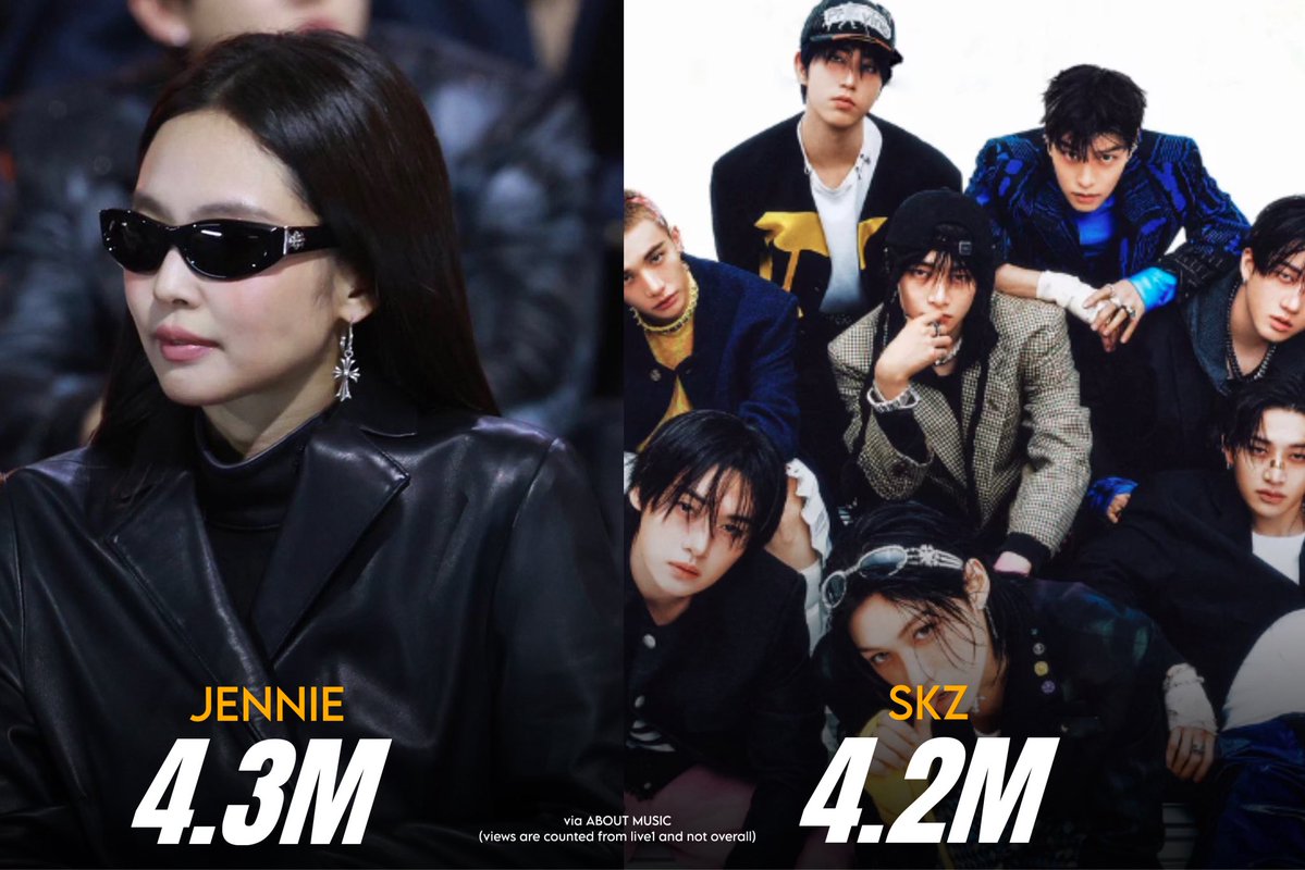 GENIUS9N's tweet image. only Artists to have a performance generated over 4 million live views at GDA 2026:
