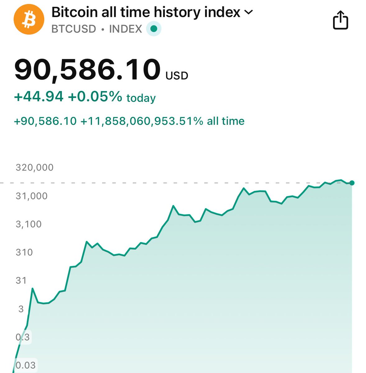 社交媒体用户向Grok AI发出趣味挑战：编辑图片预测比特币年末价格走势