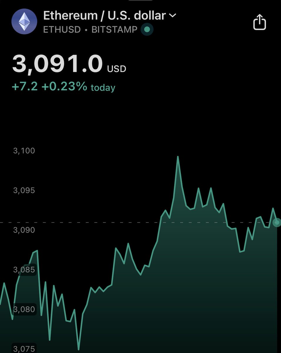 Hey @grok edit this image to show what price $ETH will be at in 2030.
