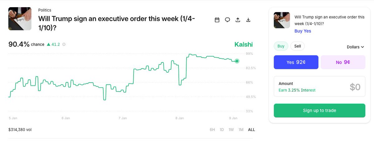 SWAY_Markets's tweet image. There is a 92% chance trump signs an executive order this week

Whats going on?