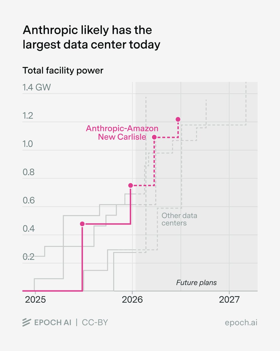 Power capacity chart