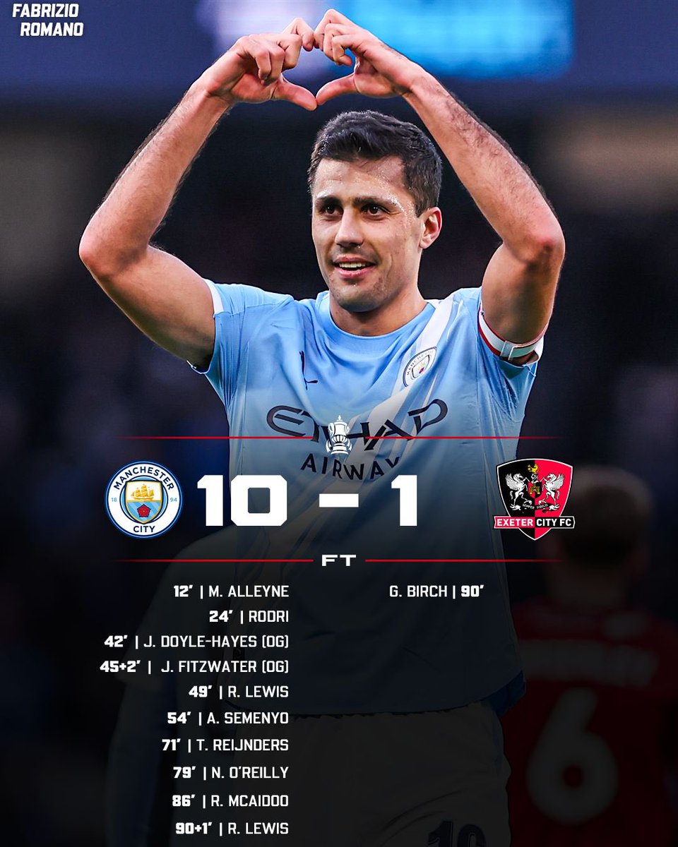Man City’s biggest win ever in FA Cup! 💙🔟 Who’s been your Man of the Match?