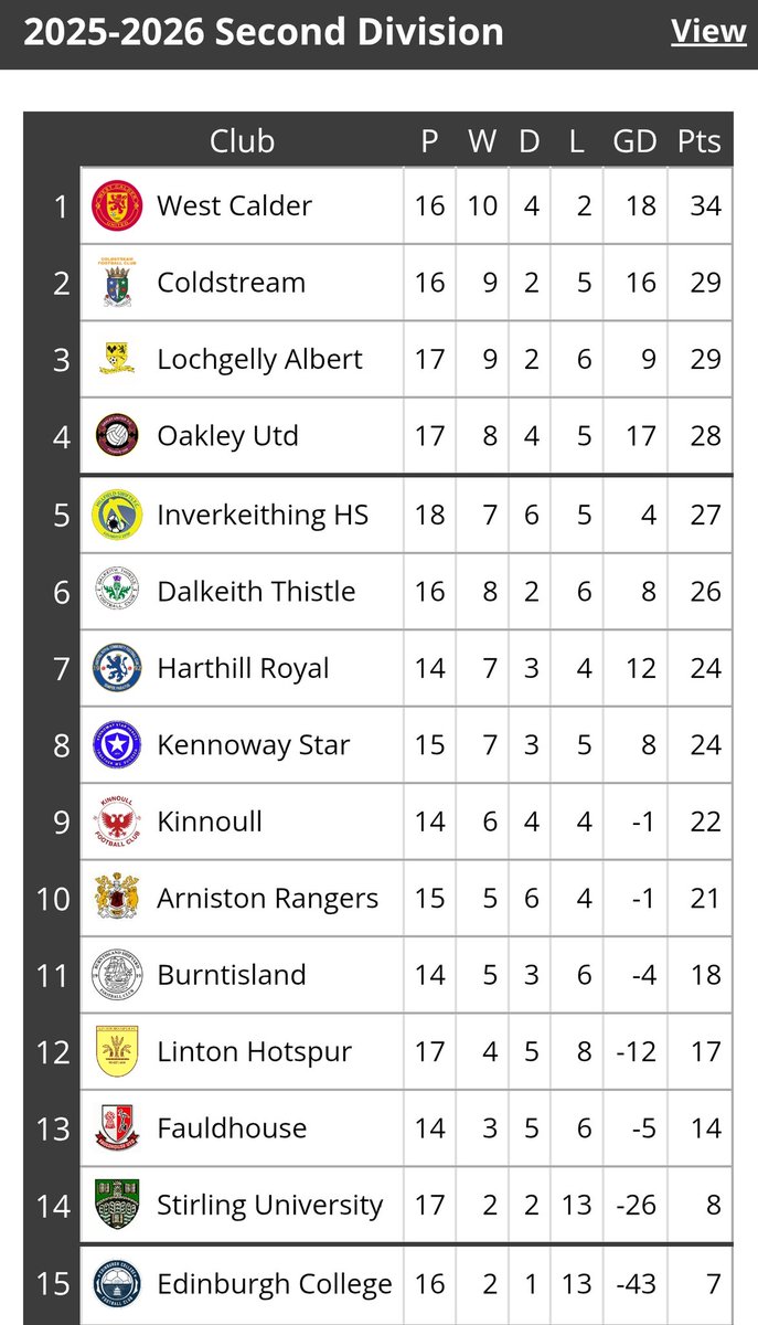 Fife Football tweet media