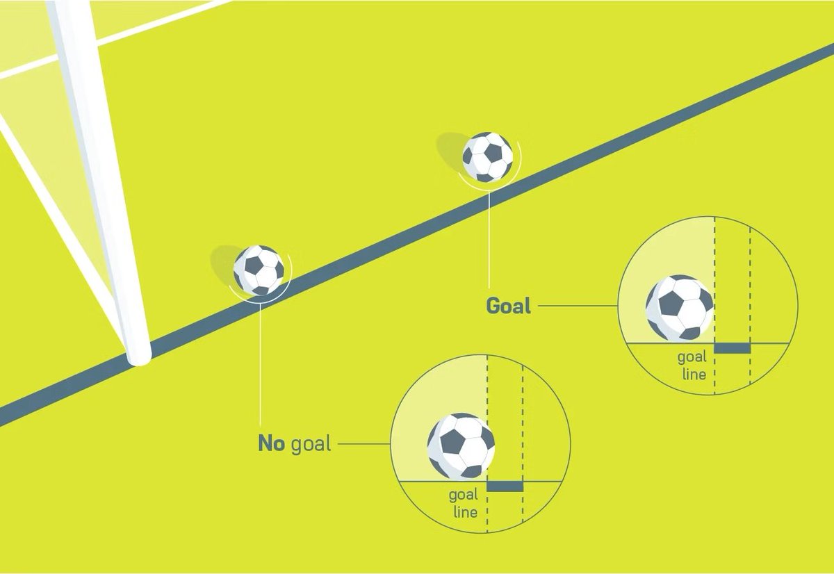 Algeria_FC's tweet photo. @KabzaKbz Thanks for sharing the pic and confirming that the ball didn't cross the line https://t.co/QfxWjFic1H