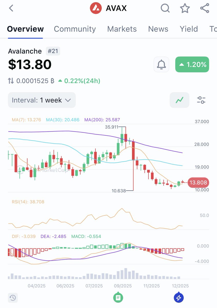 Alf444 🔺 Gentle Arc tweet media