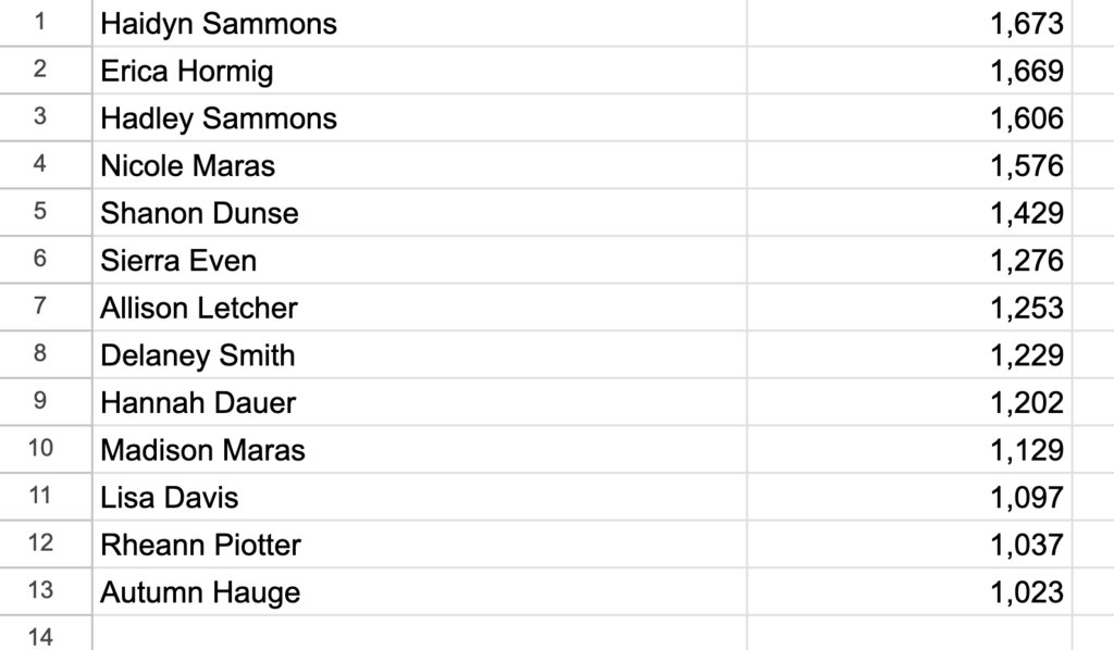 Windom Eagles tweet media