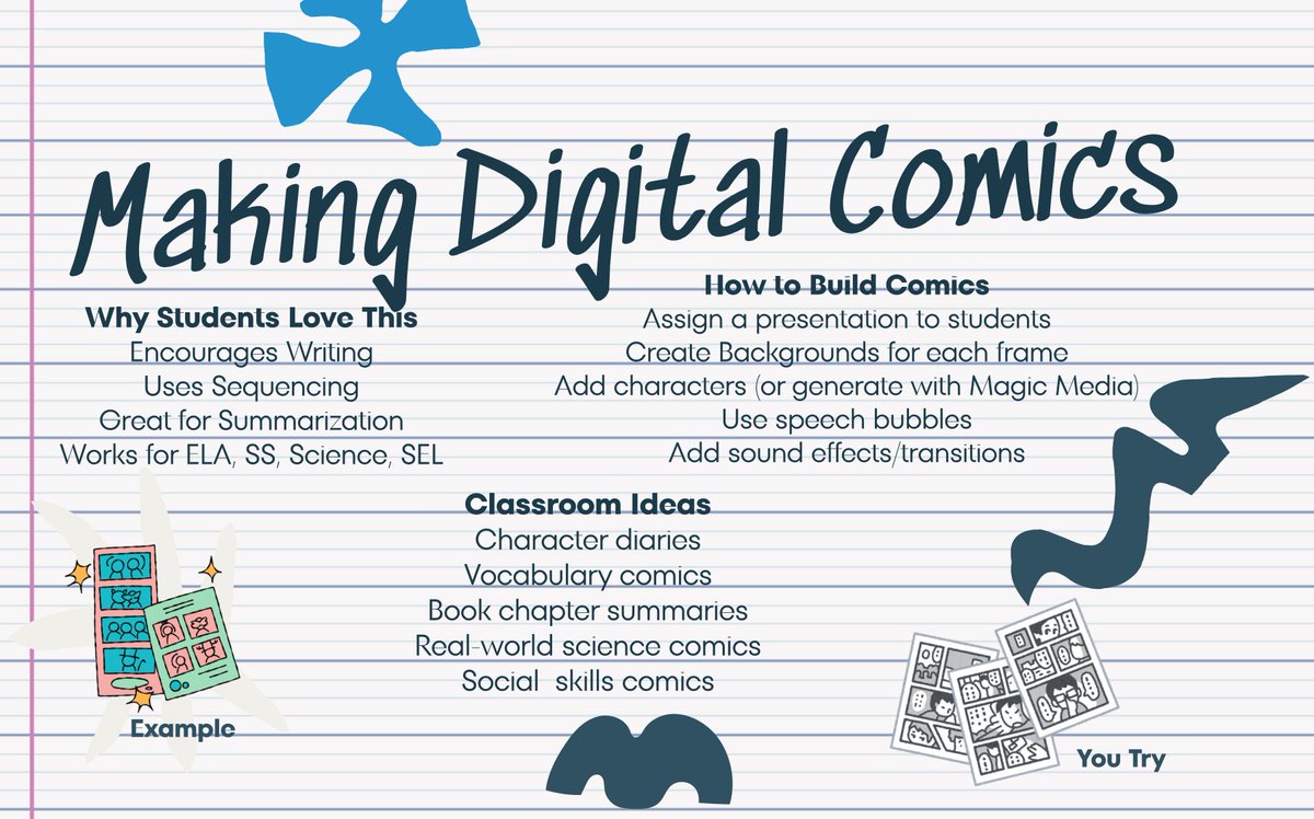 So many great classroom ideas from <a href="/breanna71302/">Breanna Adams</a> Canva session at #KEDCEdTech! From Magic Media to digital comics, picture books &amp; infographics! And yes…educators get Canva Premium FREE <a href="/kedc_epic/">EPIC</a> <a href="/KEDCGrants/">KEDC Grants</a> <a href="/KyWriteRight/">Jackie White Rogers</a>